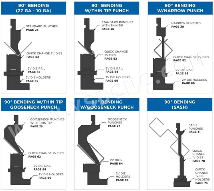 standardbraketoolsoverview-896x800