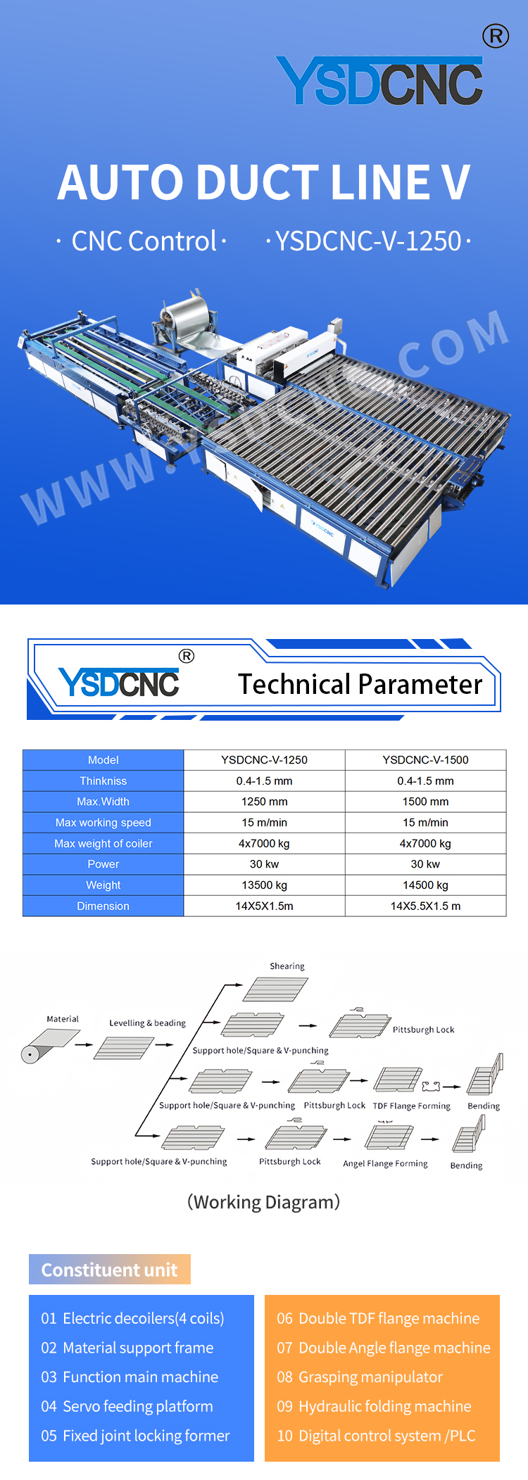 auto duct production line 5 (4)