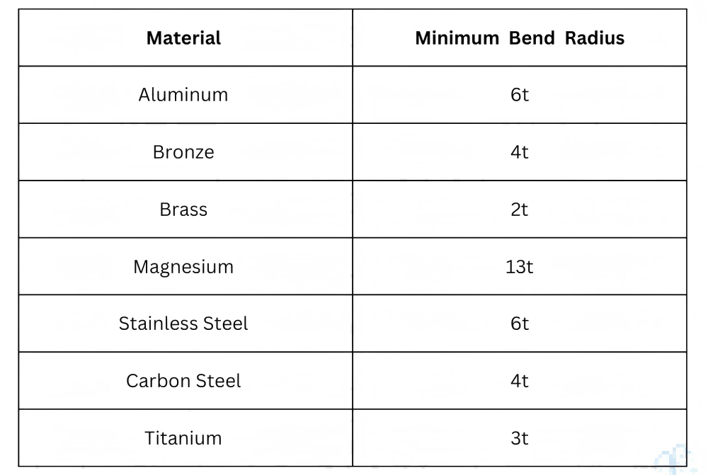 Material-1