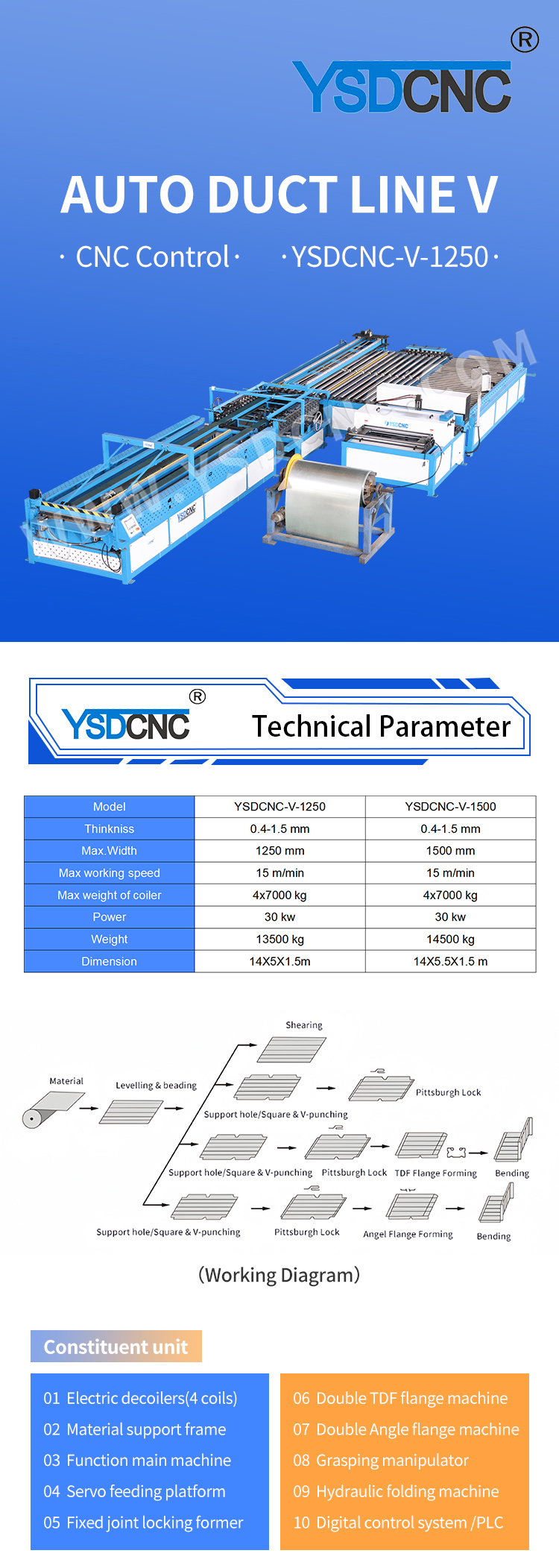 auto duct production line 5 (4)